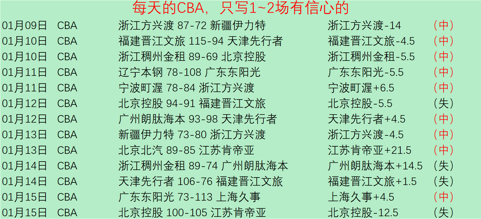 华盛顿奇才,激情对决,迈阿密热火,开云体育,开云体育官网,开云体育app,开云体育平台,KAIYUN,SPORTS,kaiyun登录入口