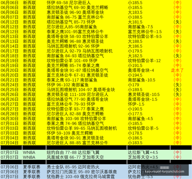 开云体育官,方开云体育,官网数据冲,开云体育官网,开云App下载,开云赛事直播,开云代理,开云体育平台