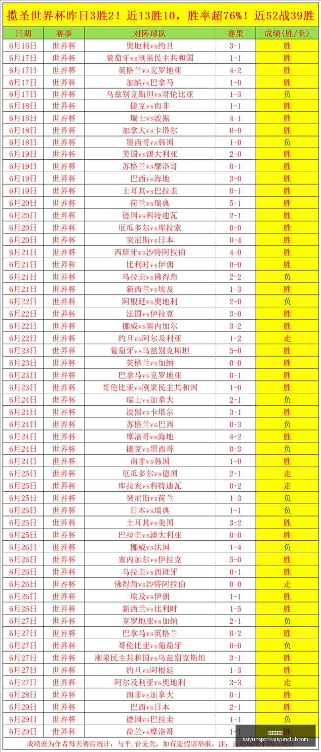 开云体育官,开云体育官方,开云体育官网,开云体育官网,开云App下载,开云赛事直播,开云代理,开云体育平台