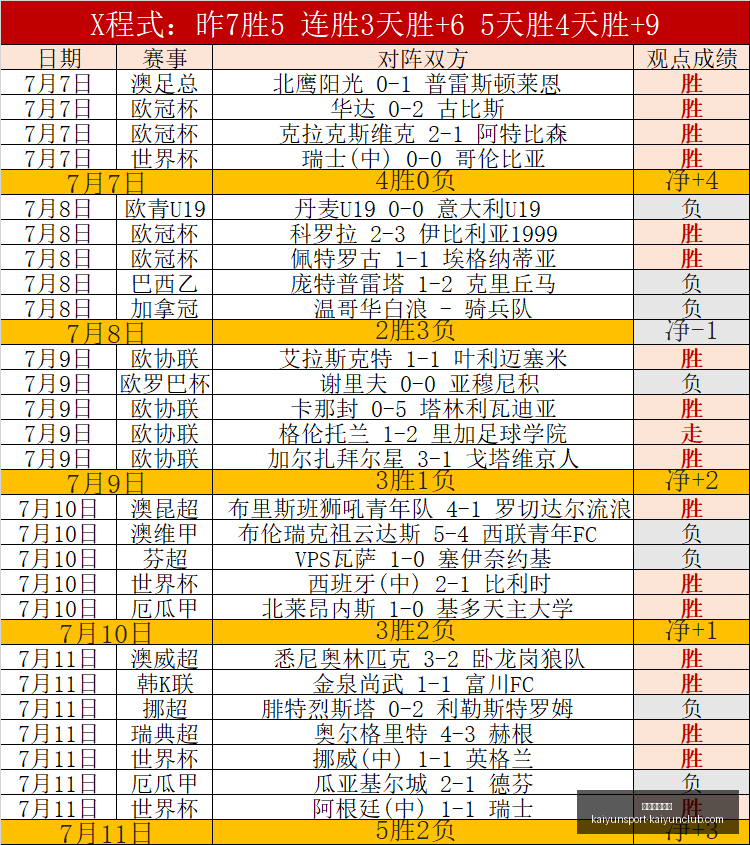 开云体育官,开云体育官方,开云体育官网,开云体育官网,开云App下载,开云赛事直播,开云代理,开云体育平台