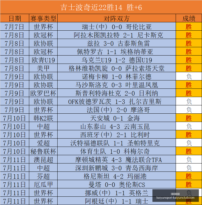 开云体育官,开云体育官方,开云体育官网,开云体育官网,开云App下载,开云赛事直播,开云代理,开云体育平台