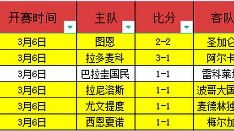 荷奥世欧预赛回顾：大乐透期号专家质合推荐，前区十码解析精彩